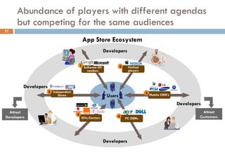 Abundance of players with different agendas but competing for the same audiences App Store Ecosystem Users Developers Developers Developers Developers Attract Developers Attract Customers Vertical players 2 PC OEMs 4 Mobile OEM’s 3 Independent Stores 6 ISVs/Carriers 5 Software OS vendors 1 