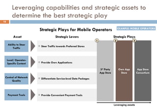 Leveraging capabilities and strategic assets to determine the best strategic play Ability to Steer Traffic Local/ Operator- Specific Content Control of Network Quality Steer Traffic towards Preferred Stores Provide Own Applications Provide Convenient Payment Tools Payment Tools Differentiate Service-level Data Packages Strategic Plays for Mobile Operators Strategic Levers Asset EXAMPLE: MOBILE OPERATORS Own App Store 2 App Store Consortium 3 3 rd  Party App Store 1 Leveraging assets Strategic Plays 