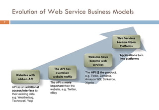 Evolution of Web Service Business Models Websites with add-on API API as an  additional access/interface  to their existing data,  e.g. Weatherbug, Technorati, Yelp Web Services become Open Platforms Applications turn into platforms Websites have become web services The  API  IS  the product , e.g. Twilio, Zemanta, Amazon WS, Strikeiron, Xignite The API has overtaken website traffic The API is  more important  than the website, e.g. Twitter, eBay 
