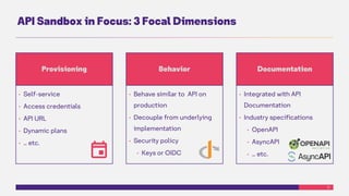 11
API Sandbox in Focus: 3 Focal Dimensions
Documentation
• Integrated with API
Documentation
• Industry specifications
• OpenAPI
• AsyncAPI
• … etc.
Behavior
• Behave similar to API on
production
• Decouple from underlying
implementation
• Security policy
• Keys or OIDC
Provisioning
• Self-service
• Access credentials
• API URL
• Dynamic plans
• … etc.
 