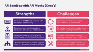 16
API Sandbox with API Mocks (Cont’d)
Strengths
More friendly API-First strategy with
API design and mocking
Combines business-focused and
consumer-driven; agile and iterative
Optimizes IT resources efficiently
(cost/time) and effectively (functions)
Utilizes centralized stacks to support
many API programs at enterprise-level
Challenges
To change in delivery process to
include mocks as deliverables
To maintain horizontal mocking servers
for all delivery stages (DEV, QA, … etc.)
To upskill team (owners, analysts,
developers, testers, … etc.) in API-First
To use extra supporting tools for API
contract design and documentation
 