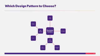 19
Which Design Pattern to Choose?
Decision
Factors
Use
Case
Budget
API
Strategy
Enterprise-
Wide
Per-
Program
API
Styles
REST
Event-
Driven
 