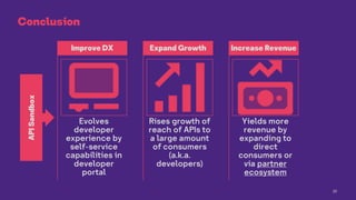 20
Conclusion
Evolves
developer
experience by
self-service
capabilities in
developer
portal
Improve DX
Rises growth of
reach of APIs to
a large amount
of consumers
(a.k.a.
developers)
Expand Growth
Yields more
revenue by
expanding to
direct
consumers or
via partner
ecosystem
Increase Revenue
API
Sandbox
 