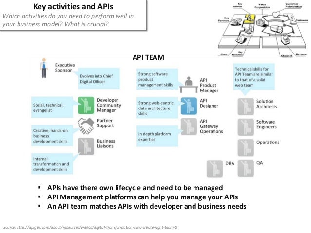API operating model by Vaibhav Sharma