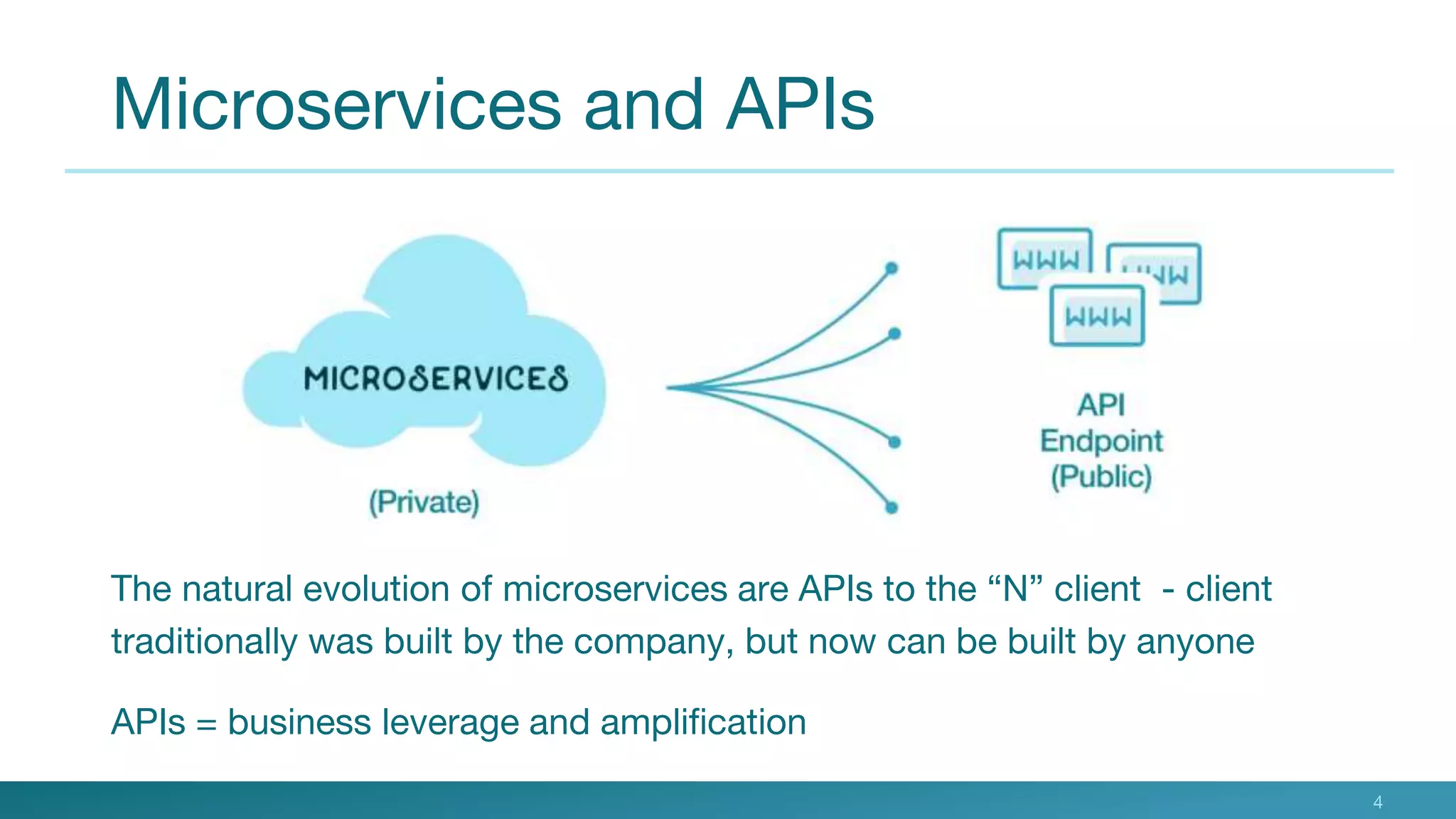 Microservices and APIs
The natural evolution of microservices are APIs to the “N” client - client
traditionally was built by the company, but now can be built by anyone
APIs = business leverage and amplification
4
 