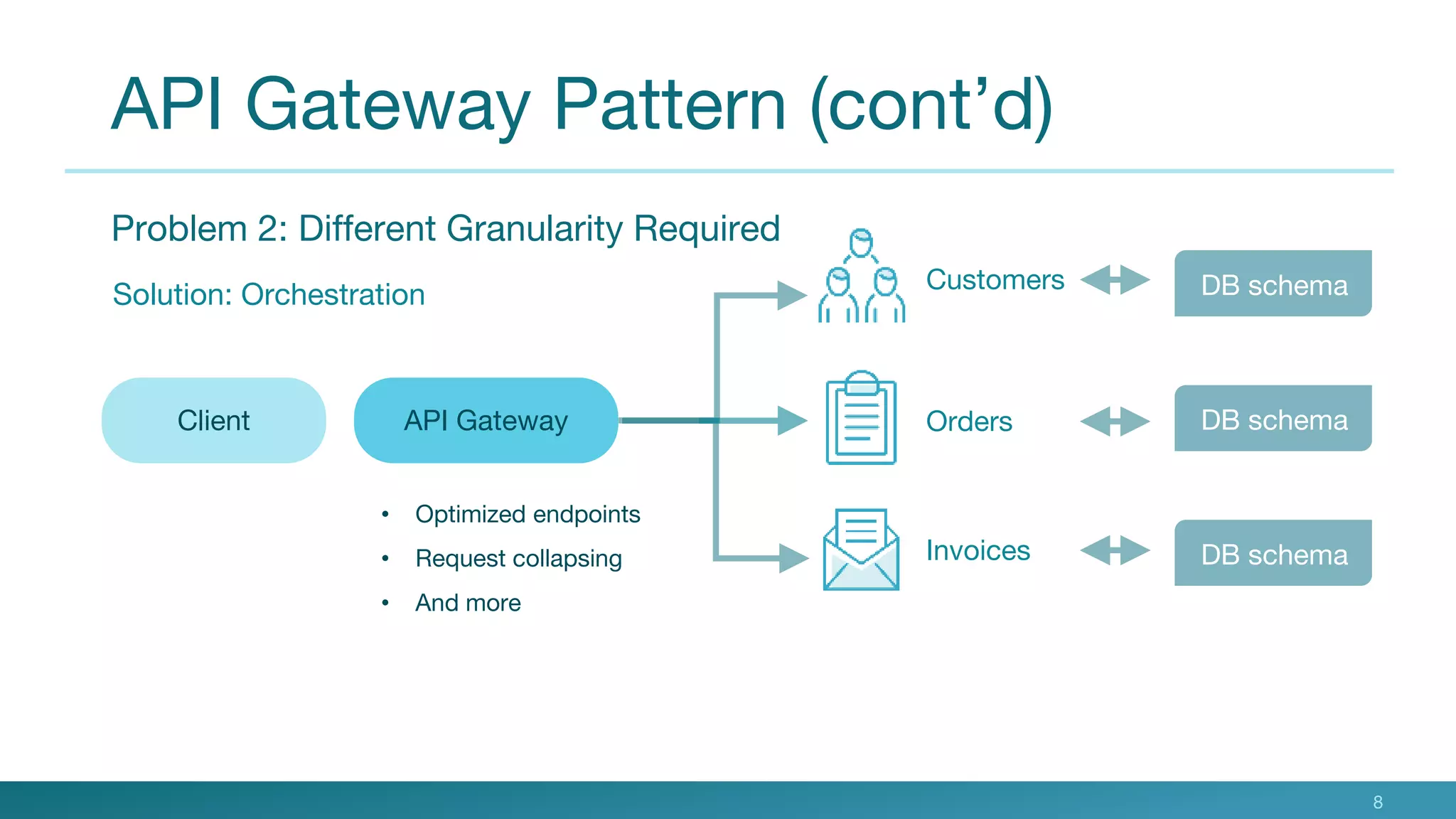 API Gateway Pattern (cont’d)
Problem 2: Different Granularity Required
Solution: Orchestration
• Optimized endpoints
• Request collapsing
• And more
API Gateway
Invoices DB schema
Customers DB schema
Orders DB schema
8
Client
 
