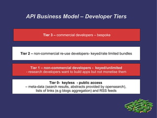API Business Model – Developer Tiers .   Tier 0-  keyless  - public access   –  meta-data (search results, abstracts provided by opensearch),  lists of links (e.g blogs aggregation) and RSS feeds Tier 1 – non-commercial developers -  keyed/unlimited - research developers want to build apps but not monetise them Tier 2 –  non-commercial re-use developers- keyed/rate limited bundles Tier 3 –  commercial developers – bespoke 