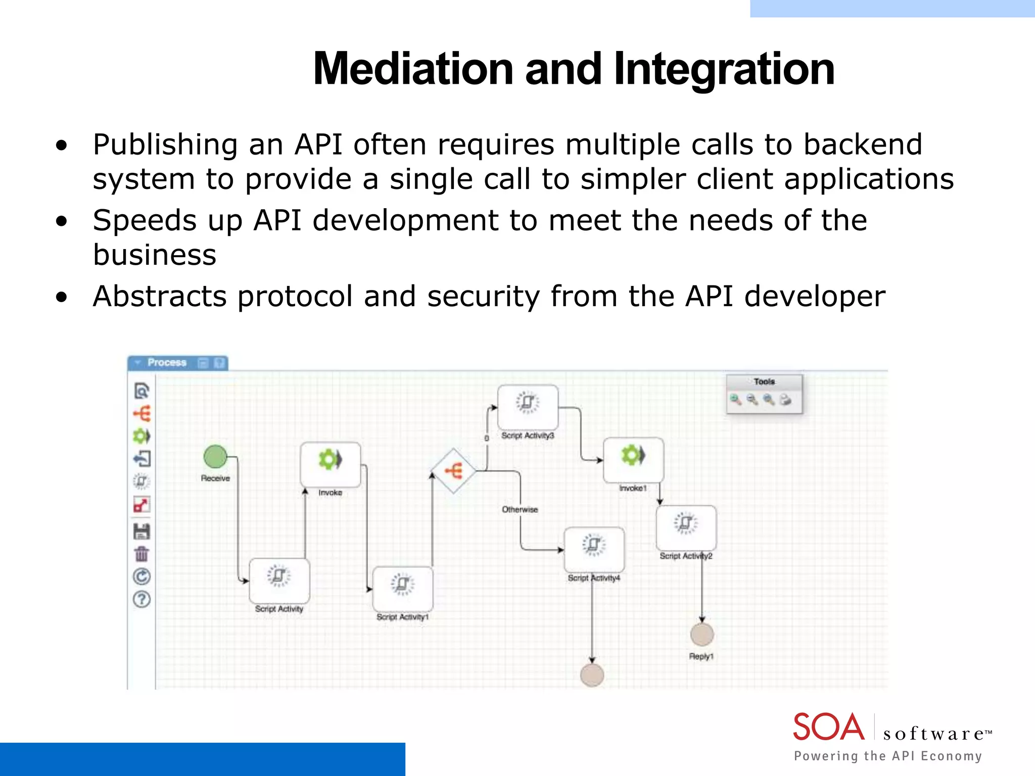 Mediation and Integration
• Publishing an API often requires multiple calls to backend
system to provide a single call to simpler client applications
• Speeds up API development to meet the needs of the
business
• Abstracts protocol and security from the API developer
 