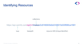 Api San APIs_ An Introduction.pptx