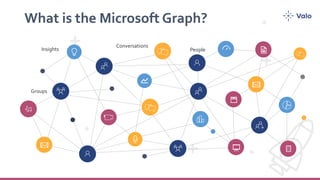 What is the Microsoft Graph?
Groups
People
Conversations
Insights
 