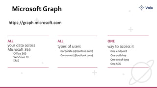 Microsoft Graph
ALL
Microsoft 365
Office 365
Windows 10
EMS
ALL ONE
https://graph.microsoft.com
 