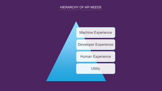 HIERARCHY OF API NEEDS
Machine Experience
Developer Experience
Human Experience
Utility
 