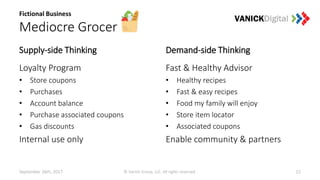 Fictional Business
Mediocre Grocer
Supply-side Thinking
Loyalty Program
• Store coupons
• Purchases
• Account balance
• Purchase associated coupons
• Gas discounts
Internal use only
Demand-side Thinking
Fast & Healthy Advisor
• Healthy recipes
• Fast & easy recipes
• Food my family will enjoy
• Store item locator
• Associated coupons
Enable community & partners
September 26th, 2017 © Vanick Group, LLC. All rights reserved. 15
 