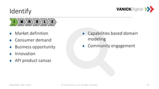 September 26th, 2017 © Vanick Group, LLC. All rights reserved. 17
Identify
Market definition
Consumer demand
Business opportunity
Innovation
API product canvas
Capabilities based domain
modeling
Community engagement
 