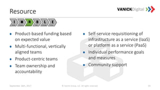 September 26th, 2017 © Vanick Group, LLC. All rights reserved. 19
Resource
Product-based funding based
on expected value
Multi-functional, vertically
aligned teams
Product-centric teams
Team ownership and
accountability
Self-service requisitioning of
infrastructure as a service (IaaS)
or platform as a service (PaaS)
Individual performance goals
and measures
Community support
 