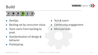 September 26th, 2017 © Vanick Group, LLC. All rights reserved. 20
Build
DevOps
Backlog set by consumer value
Team owns from backlog to
prod
Standardization of design &
behavior
Prototyping
Test & Learn
Community engagement
Microservices
 