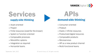 Services
supply-side thinking
APIs
demand-side thinking
• Asset-oriented
• Project
• Finite resources (sized for the known)
• System or function oriented
• Composable processes
• Monolithic systems
• Integration as required
• Horizontal teams
• Consumer-oriented
• Product
• Elastic / infinite resources
• Productized digital resources
• Composable products
• Microservices
• API as a new product channel
• Multi-functional teams
8September 26th, 2017 © Vanick Group, LLC. All rights reserved.
 