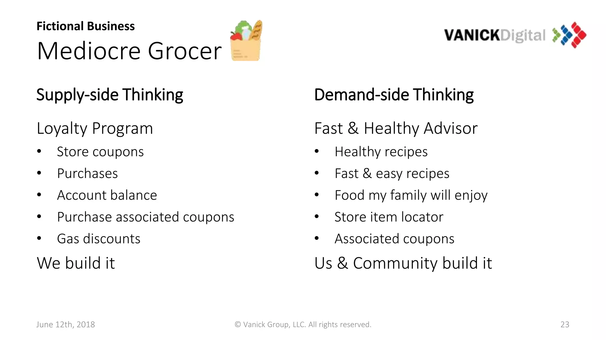 Fictional Business
Mediocre Grocer
Supply-side Thinking
Loyalty Program
• Store coupons
• Purchases
• Account balance
• Purchase associated coupons
• Gas discounts
We build it
Demand-side Thinking
Fast & Healthy Advisor
• Healthy recipes
• Fast & easy recipes
• Food my family will enjoy
• Store item locator
• Associated coupons
Us & Community build it
June 12th, 2018 © Vanick Group, LLC. All rights reserved. 23
 