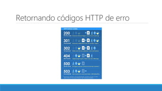Retornando códigos HTTP de erro
 
