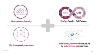 axway.com
19
DevOps Ready – Self-Service
Monitoring and governance
Distributed, resilient infrastructure
for autonomous microservices
Microservices Security
 