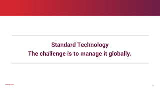 axway.comaxway.com
Standard Technology
The challenge is to manage it globally.
21
 