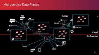 axway.comaxway.com
Microservice Data-Planes
22
…..
 