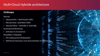 axway.comaxway.com
Challenges
Security
• Classical APIs – North-South-Traffic
• Microservices - East-West-Traffic
• Security Policy – Internally vs. Externally
Governance & Monitoring
• Drill down to microservice
Reusability / Integration
• API catalog across all data plans
• Self-Service Discovery, Try-It, Documentation of Services
Multi-Cloud Hybride architecture
24
 