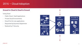 axway.comaxway.com
Using Cloud
- Public Cloud / SaaS-Applications
- Private Cloud Environments
- Cloud-First for new applications
- Requested by Business-Department
- Realized by IT-Security
2016 – Cloud-Adoption
4
API-
Gateway
Provider &
Consumer
Service
Consumer
Cloud
Ground to Cloud & Cloud to Ground
 