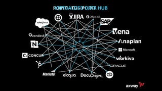 POINT - TO - POINTVIRTUALIZED DATA HUB
 