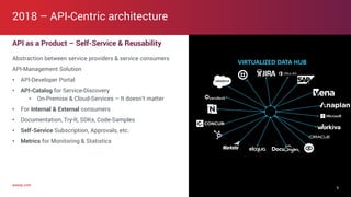 axway.comaxway.com
API as a Product – Self-Service & Reusability
Abstraction between service providers & service consumers
API-Management Solution
• API-Developer Portal
• API-Catalog for Service-Discovery
• On-Premise & Cloud-Services – It doesn‘t matter
• For Internal & External consumers
• Documentation, Try-It, SDKs, Code-Samples
• Self-Service Subscription, Approvals, etc.
• Metrics for Monitoring & Statistics
2018 – API-Centric architecture
6
 