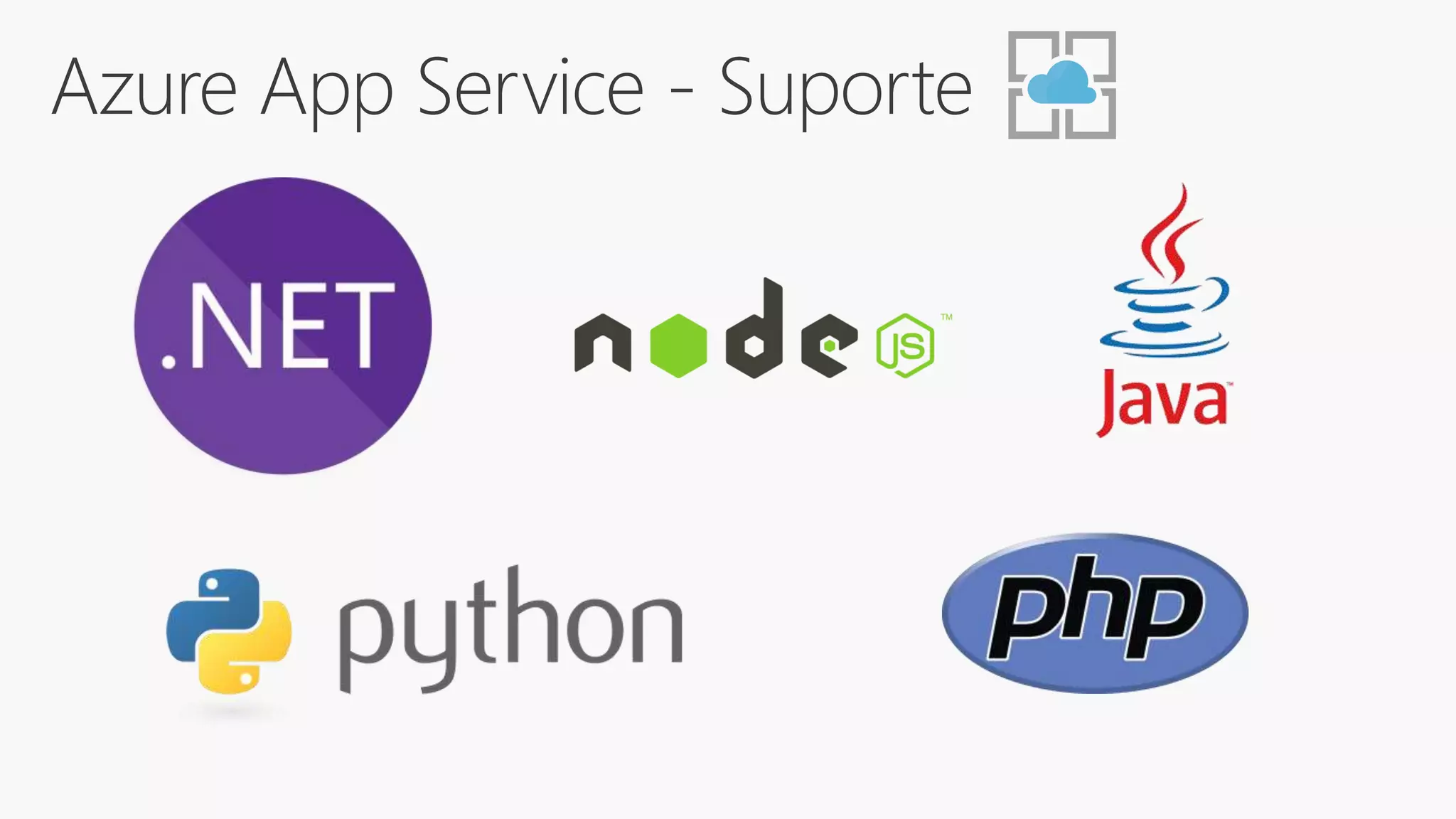 Azure App Service - Suporte
 