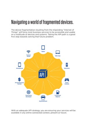 Navigating a world of fragmented devices.
The device fragmentation resulting from the impending “Internet of
Things” will force most business services to be accessible and usable
on a multitude of devices and systems. Taking the API path is a good
first step towards solving that future problem.

Tablet
Feature
Phone

Web App

Smartphone

Television

Private Business
Partner

Game
Console

Third-party
Developer

Connected
Objects
In-Car
Entertainment

With an adequate API strategy, you are ensuring your services will be
available in any online connected context, present or future.

14

 