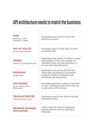 API architecture needs to match the business
FREE
Facebook, Twitter,
Instagram, LinkedIn

PAY AS YOU GO
Amazon Web Services

TIERED
Mailchimp, Campaign Monitor

FREEMIUM
Google Maps

UNIT-BASED
Sprint, Yahoo!, BOSS,
Wordstream

TRANSACTION FEE

Developers don’t pay for any of the
services provided.

Developers pay for what they use with
a minimum fee.

Developers pay weekly, monthly or yearly
with usually a limit in the number of
operations they can execute based on
the tier level they belong to.
Developers can use the API for free
unless they are willing to go beyond
a specific number of requests and
transations per day/month.
Developers purchase credits on demand
or over a defined period which they use
to call certain API services.

PayPal, Braintree, Stripe

Developers pay for the service through
a transaction fee.

REVENUE SHARING/
AFFILIATION

There is also the case of developers
getting paid via revenue sharing or
affiliation.

21

 