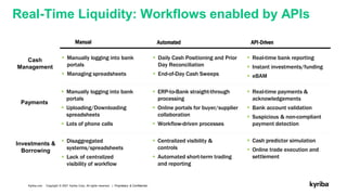 APIs The Catalyst for Real-Time Treasury | PDF