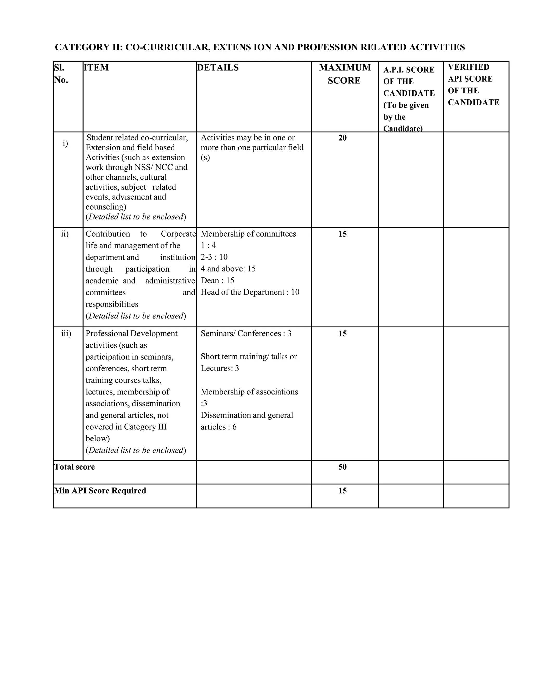 Api score card | PDF