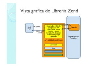 Api De Google Calendar | PDF