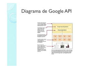 Api De Google Calendar | PDF
