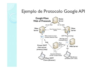 Api De Google Calendar | PDF