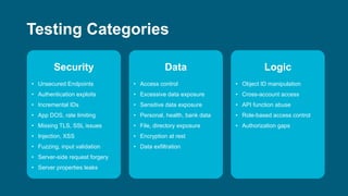 Combatting API Vulnerabilities with the 3 Pillars of API Security | PPT
