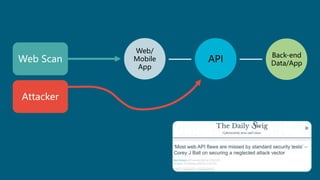 Combatting API Vulnerabilities with the 3 Pillars of API Security | PPT