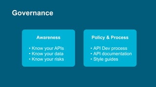 Awareness
• Know your APIs
• Know your data
• Know your risks
Governance
Policy & Process
• API Dev process
• API documentation
• Style guides
 