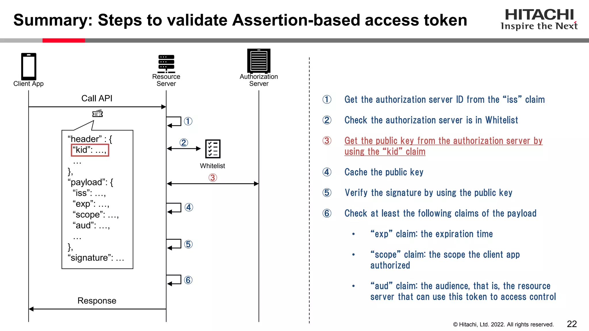 22
© Hitachi, Ltd. 2022. All rights reserved.
Summary: Steps to validate Assertion-based access token
Resource
Server
Authorization
Server
Client App
Whitelist
“header” : {
“kid”: …,
…
},
“payload”: {
“iss”: …,
“exp”: …,
“scope”: …,
“aud”: …,
…
},
“signature”: …
① Get the authorization server ID from the “iss” claim
② Check the authorization server is in Whitelist
③ Get the public key from the authorization server by
using the “kid” claim
④ Cache the public key
⑤ Verify the signature by using the public key
⑥ Check at least the following claims of the payload
• “exp” claim: the expiration time
• “scope” claim: the scope the client app
authorized
• “aud” claim: the audience, that is, the resource
server that can use this token to access control
Call API
Response
①
③
④
⑤
⑥
②
 