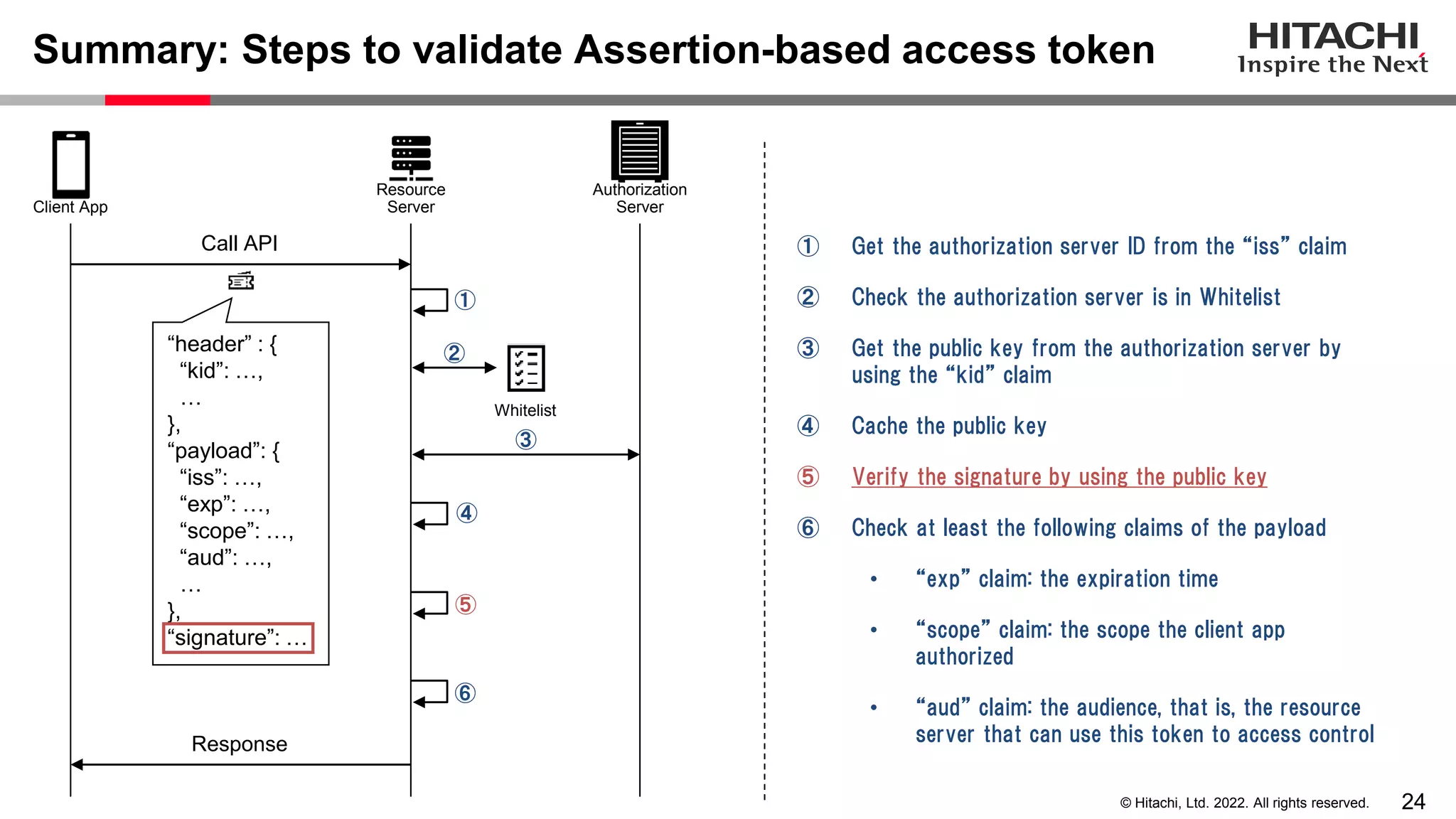 24
© Hitachi, Ltd. 2022. All rights reserved.
Summary: Steps to validate Assertion-based access token
Resource
Server
Authorization
Server
Client App
Whitelist
“header” : {
“kid”: …,
…
},
“payload”: {
“iss”: …,
“exp”: …,
“scope”: …,
“aud”: …,
…
},
“signature”: …
① Get the authorization server ID from the “iss” claim
② Check the authorization server is in Whitelist
③ Get the public key from the authorization server by
using the “kid” claim
④ Cache the public key
⑤ Verify the signature by using the public key
⑥ Check at least the following claims of the payload
• “exp” claim: the expiration time
• “scope” claim: the scope the client app
authorized
• “aud” claim: the audience, that is, the resource
server that can use this token to access control
Call API
Response
①
③
④
⑤
⑥
②
 