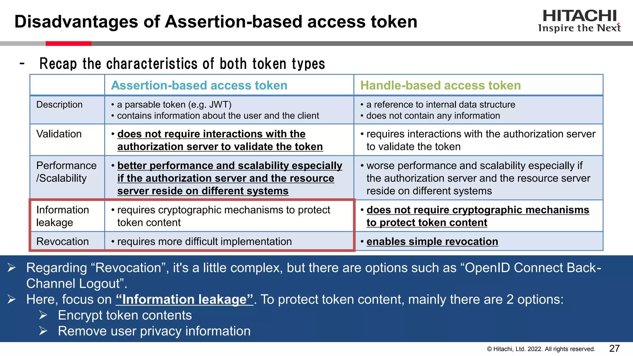 27
© Hitachi, Ltd. 2022. All rights reserved.
Disadvantages of Assertion-based access token
- Recap the characteristics of both token types
 Regarding “Revocation”, it's a little complex, but there are options such as “OpenID Connect Back-
Channel Logout”.
 Here, focus on “Information leakage”. To protect token content, mainly there are 2 options:
 Encrypt token contents
 Remove user privacy information
Assertion-based access token Handle-based access token
Description • a parsable token (e.g. JWT)
• contains information about the user and the client
• a reference to internal data structure
• does not contain any information
Validation • does not require interactions with the
authorization server to validate the token
• requires interactions with the authorization server
to validate the token
Performance
/Scalability
• better performance and scalability especially
if the authorization server and the resource
server reside on different systems
• worse performance and scalability especially if
the authorization server and the resource server
reside on different systems
Information
leakage
• requires cryptographic mechanisms to protect
token content
• does not require cryptographic mechanisms
to protect token content
Revocation • requires more difficult implementation • enables simple revocation
 