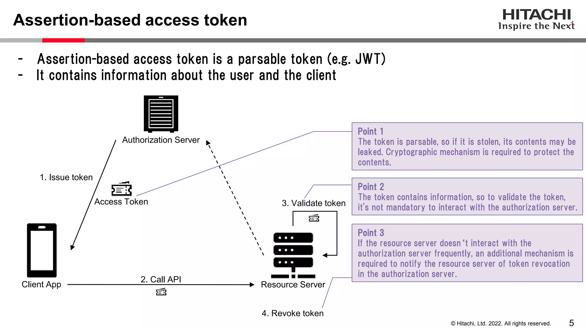 5
© Hitachi, Ltd. 2022. All rights reserved.
Assertion-based access token
- Assertion-based access token is a parsable token (e.g. JWT)
- It contains information about the user and the client
Authorization Server
Access Token
Resource Server
Client App
1. Issue token
2. Call API
3. Validate token
4. Revoke token
Point 1
The token is parsable, so if it is stolen, its contents may be
leaked. Cryptographic mechanism is required to protect the
contents.
Point 2
The token contains information, so to validate the token,
it's not mandatory to interact with the authorization server.
Point 3
If the resource server doesn‘t interact with the
authorization server frequently, an additional mechanism is
required to notify the resource server of token revocation
in the authorization server.
 