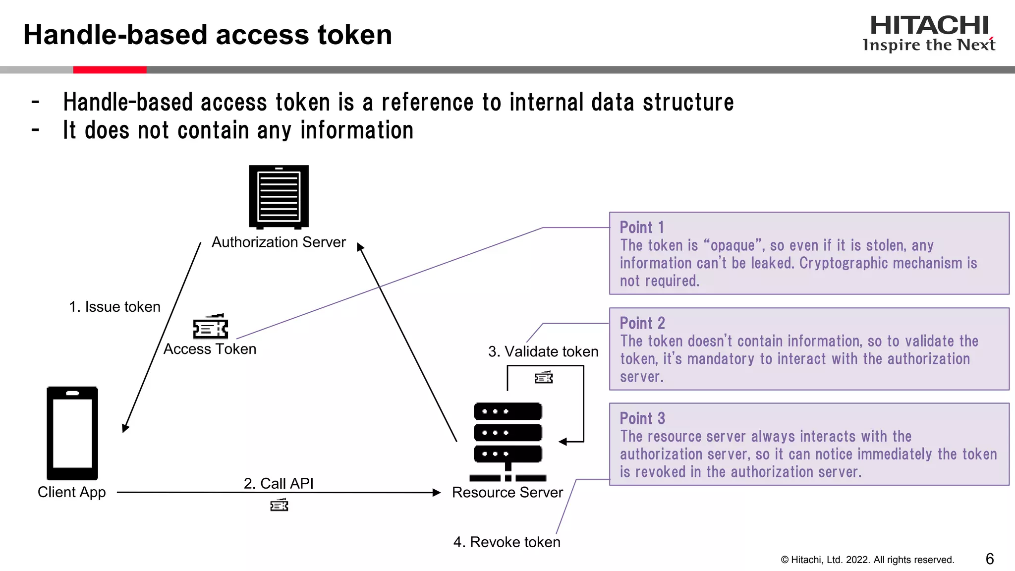 6
© Hitachi, Ltd. 2022. All rights reserved.
Handle-based access token
- Handle-based access token is a reference to internal data structure
- It does not contain any information
Authorization Server
Access Token
Resource Server
Client App
1. Issue token
2. Call API
3. Validate token
4. Revoke token
Point 1
The token is “opaque”, so even if it is stolen, any
information can't be leaked. Cryptographic mechanism is
not required.
Point 2
The token doesn't contain information, so to validate the
token, it's mandatory to interact with the authorization
server.
Point 3
The resource server always interacts with the
authorization server, so it can notice immediately the token
is revoked in the authorization server.
 