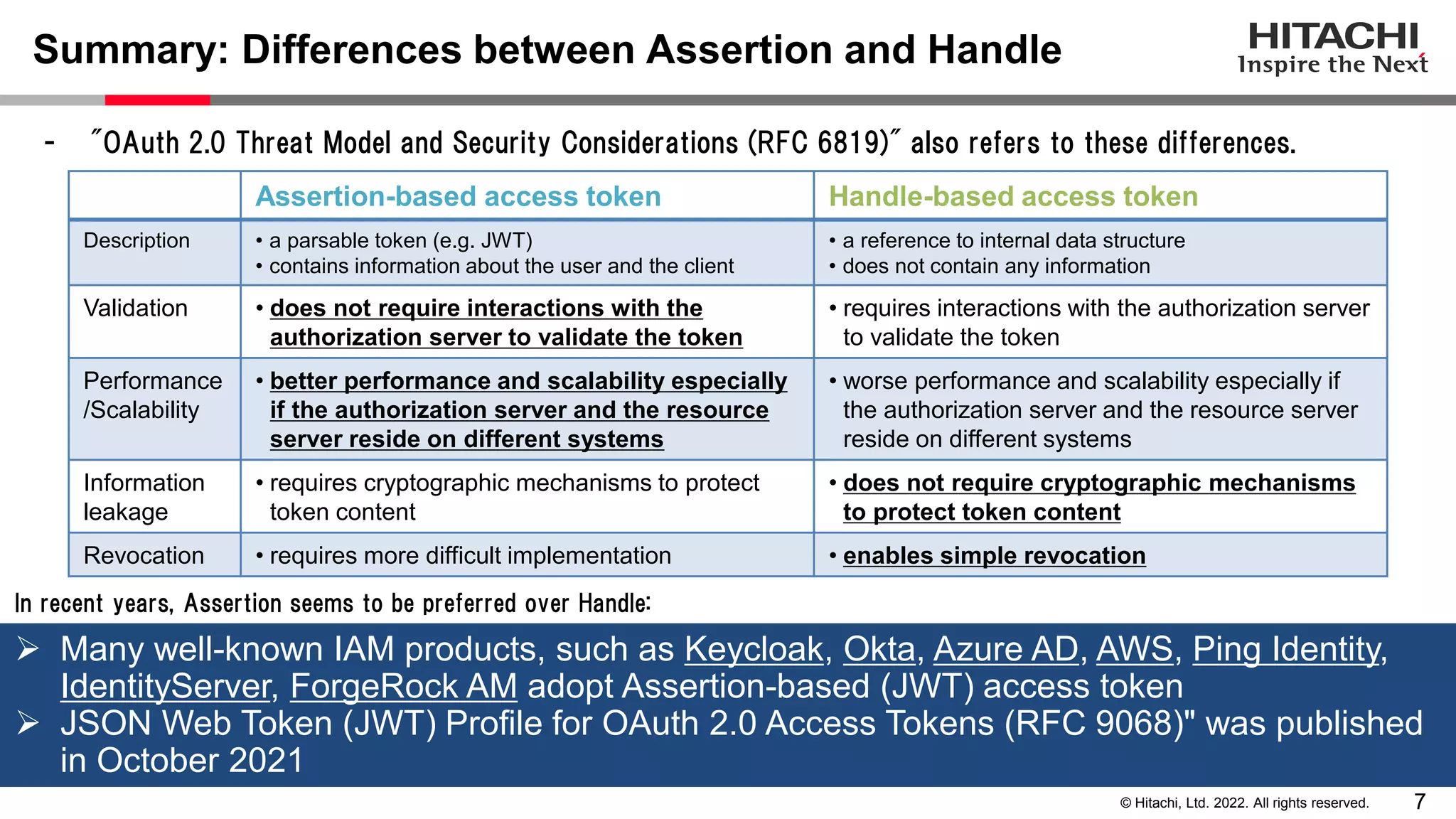 7
© Hitachi, Ltd. 2022. All rights reserved.
Summary: Differences between Assertion and Handle
- "OAuth 2.0 Threat Model and Security Considerations (RFC 6819)" also refers to these differences.
Assertion-based access token Handle-based access token
Description • a parsable token (e.g. JWT)
• contains information about the user and the client
• a reference to internal data structure
• does not contain any information
Validation • does not require interactions with the
authorization server to validate the token
• requires interactions with the authorization server
to validate the token
Performance
/Scalability
• better performance and scalability especially
if the authorization server and the resource
server reside on different systems
• worse performance and scalability especially if
the authorization server and the resource server
reside on different systems
Information
leakage
• requires cryptographic mechanisms to protect
token content
• does not require cryptographic mechanisms
to protect token content
Revocation • requires more difficult implementation • enables simple revocation
 Many well-known IAM products, such as Keycloak, Okta, Azure AD, AWS, Ping Identity,
IdentityServer, ForgeRock AM adopt Assertion-based (JWT) access token
 JSON Web Token (JWT) Profile for OAuth 2.0 Access Tokens (RFC 9068)" was published
in October 2021
In recent years, Assertion seems to be preferred over Handle:
 