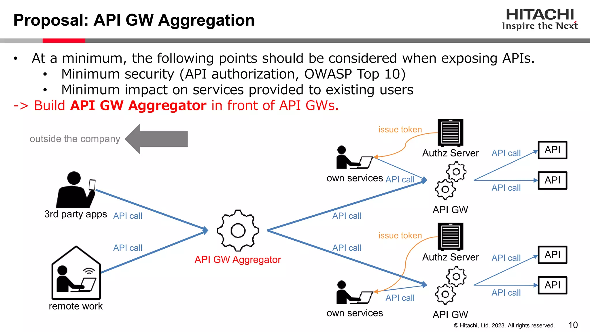 Security Considerations for API Gateway Aggregation | PPTX | Cloud ...