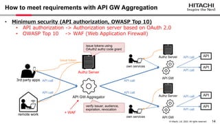 Security Considerations for API Gateway Aggregation | PPT