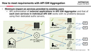 APIsecure 2023 - Security Considerations for API Gateway Aggregation ...